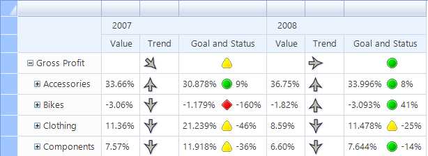 Scorecard with Analysis Services KPIs